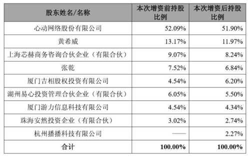 持股比例怎么填（持股比例说明）-图3