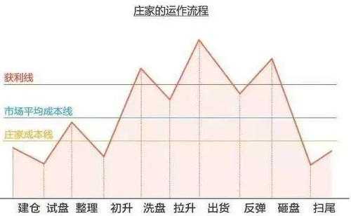 庄家能看到散户持股的简单介绍-图2