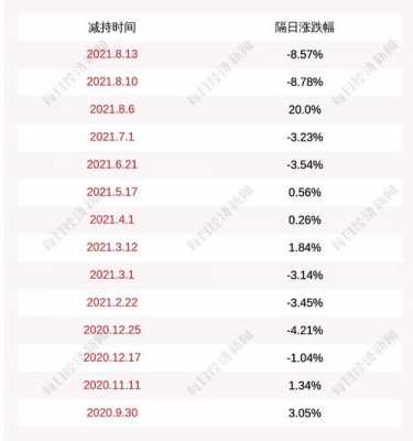 金银河高管持股（金银河股东减持通告）-图3