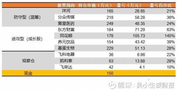 鸡蛋持股的简单介绍-图3