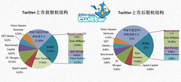 推特持股（推特控股股东）