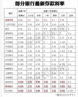 关于工行最新月利率表的信息-图1