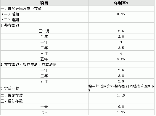 关于工行最新月利率表的信息-图2