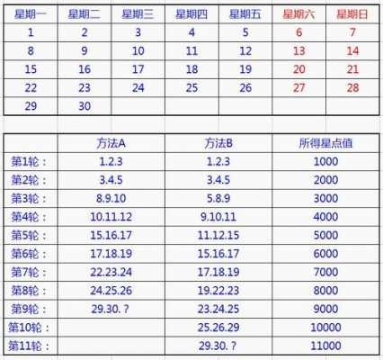 如何查工行星值（工行星值如何增加）-图3