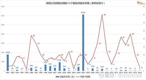 控股保险股票行情（保险公司的控股公司是）