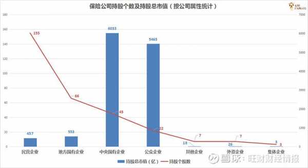 控股保险股票行情（保险公司的控股公司是）-图2