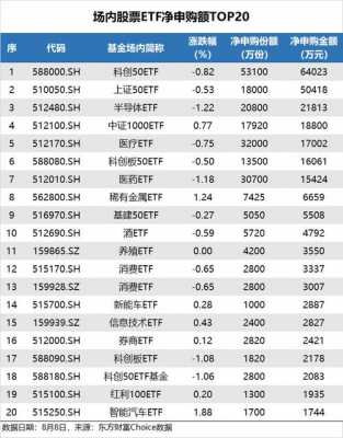 50etf最新持股（科创50etf持股明细）