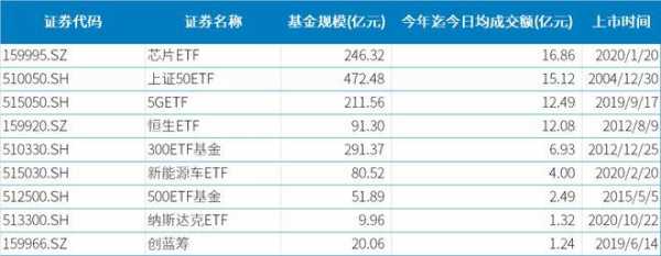 50etf最新持股（科创50etf持股明细）-图2