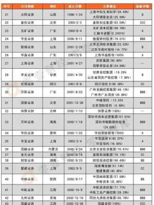 上海市国资委控股券商（上海市国资委控股券商有哪些）