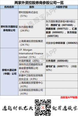 上海市国资委控股券商（上海市国资委控股券商有哪些）-图2