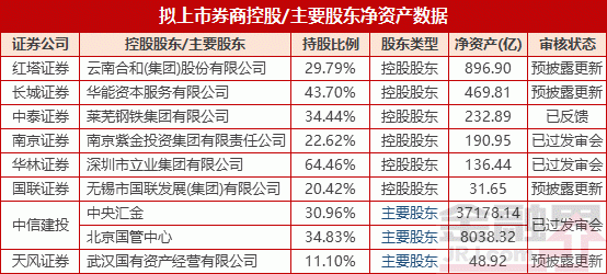 上海市国资委控股券商（上海市国资委控股券商有哪些）-图3