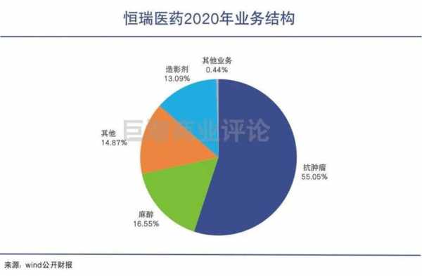 恒瑞医药机构持股（恒瑞医药持股名单）