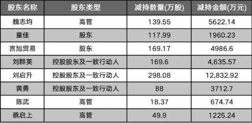 股东坚持股份的原因（股东减持股份的原因）-图3