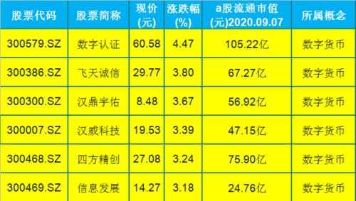 神州控股每手多少股（神州控股的股票代码）