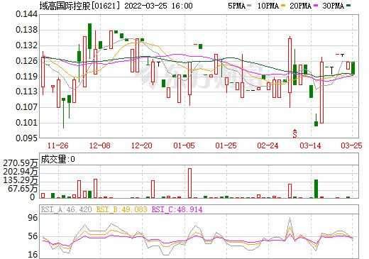 域高國際控股（域高国际控股股票）