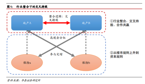 交叉持股发展历程的简单介绍