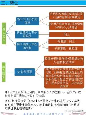 自然人持股和法人持股涉税（自然人持股的坏处）-图2