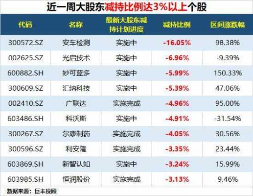 大股东增持股票时间（大股东增持时间窗口）