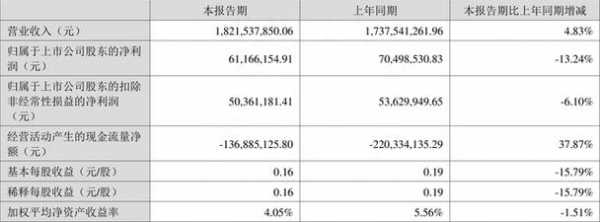 包含吴希珍持股的词条