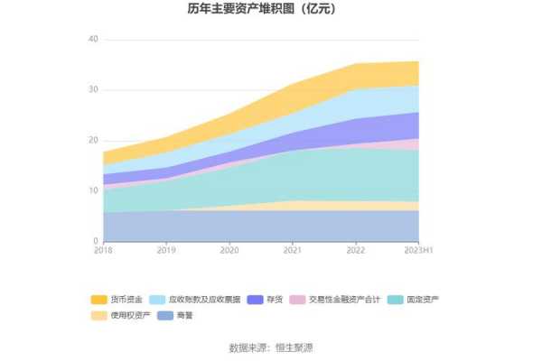 包含吴希珍持股的词条-图3