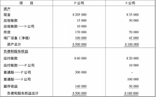 在控股合资公司（控股合资公司和子公司的合并报表）