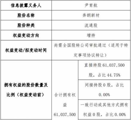 股票权益变动增持股票（股票权益变动什么意思）-图3