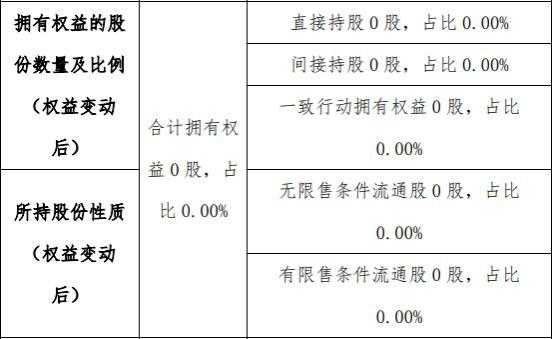 股票权益变动增持股票（股票权益变动什么意思）-图2