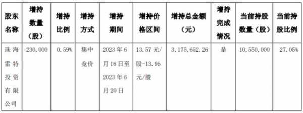 关于雷特控股的信息-图2