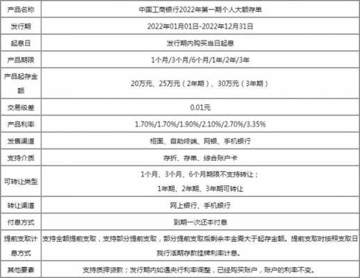 铁西区工行小额信贷数据（工商银行个人小额贷款产品）-图2