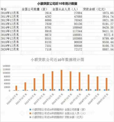 铁西区工行小额信贷数据（工商银行个人小额贷款产品）