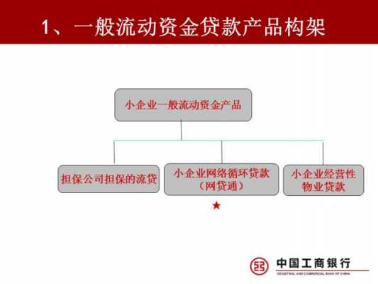 铁西区工行小额信贷数据（工商银行个人小额贷款产品）-图3