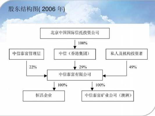 中信泰富谁控股（中信泰富的股东）