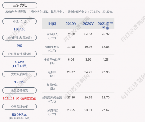 三安光电员工持股计划案例（三安光电员工持股价）-图3