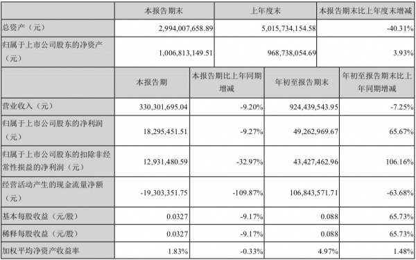 关于银科控股四季报的信息-图2