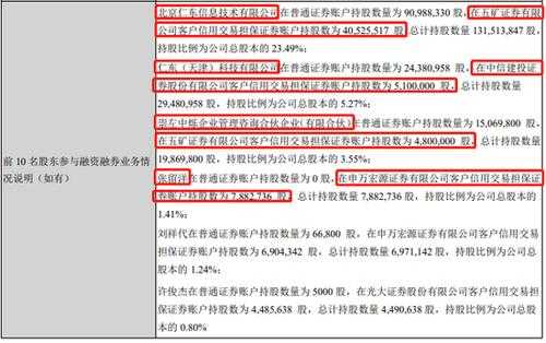 关于银科控股四季报的信息-图1