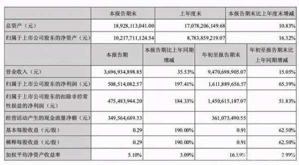 关于银科控股四季报的信息-图3