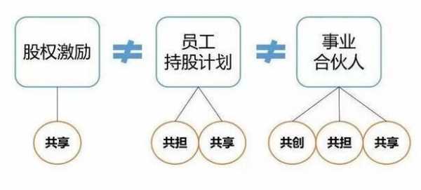 员工持股公平（员工持股对员工有什么好处）-图2