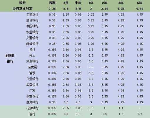 存20万到工行一年定期（工行存20万一年定期利息多少）-图3