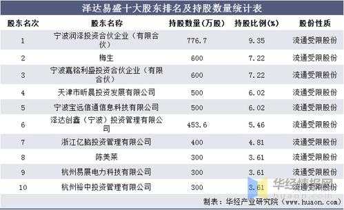 公司持股占比60%（公司持股占比）-图3