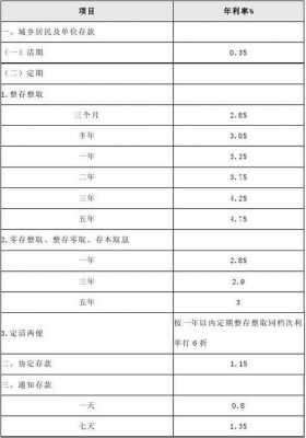 江西工行二套房贷利率（工行二套房最新贷款利率）-图2