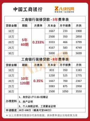 关于工行鼓楼西街贷款的信息-图3