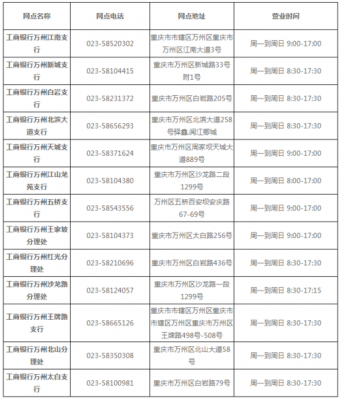 重庆工行按揭审批（重庆工商银行贷款中心电话号码是多少）