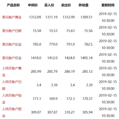 工行贵金属部待遇（工行贵金属行情报价）