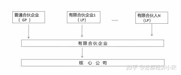 合伙企业持股（合伙企业持股平台）-图2