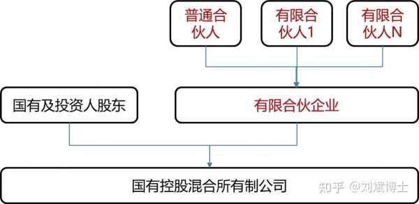 合伙企业持股（合伙企业持股平台）-图3