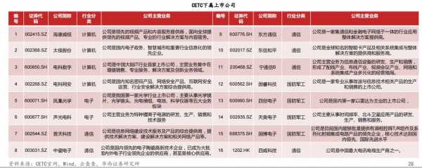 包含中奥控股港股的词条-图3