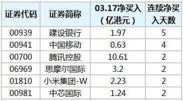 包含中奥控股港股的词条