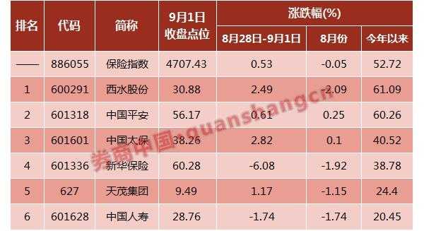 包含西水股份持股中国平安的词条-图3