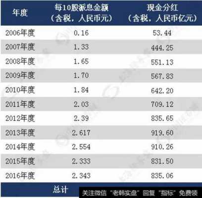 工行每年分几次红（工行每年几月分红）