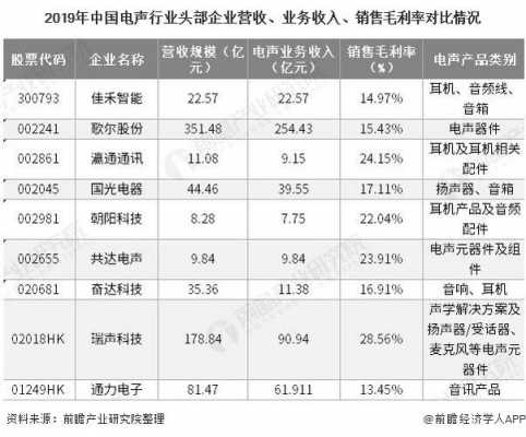 电声股份外资持股比例（电声公司）-图2